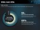 Simple Layered Doughnut Chart 3